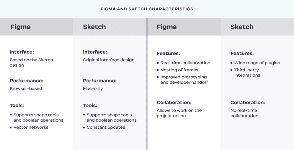 Figma_and_Sketch_characteristics