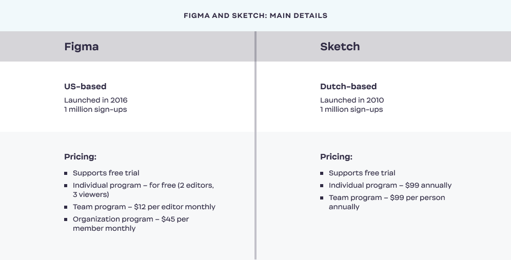 Figma_and_Sketch_details