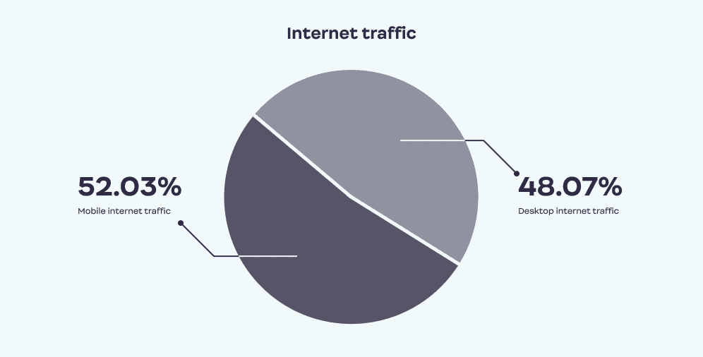 Internet_traffic_Ester_Digital_infographic