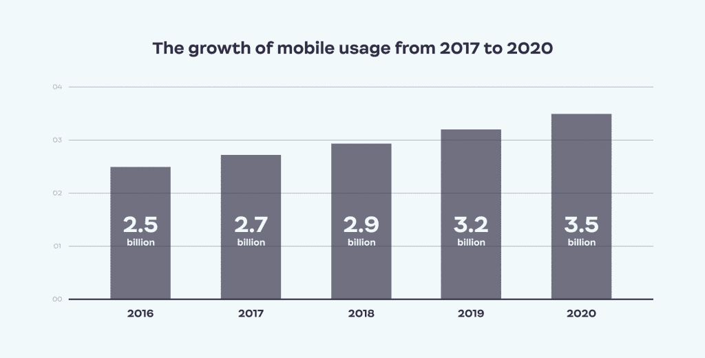 Mobile_usage_Ester_Digital_infographic