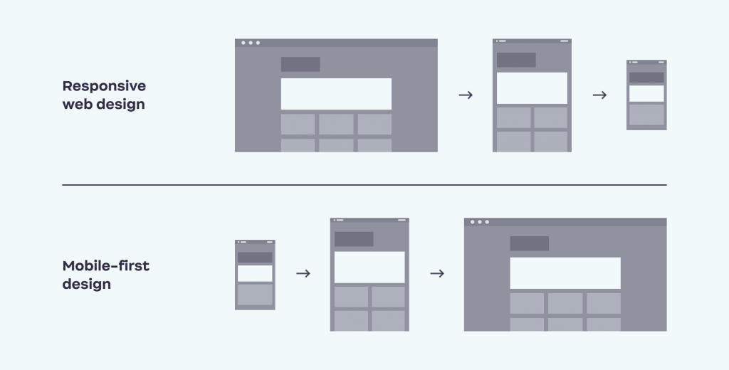 responsive site designer vs responsive layout maker