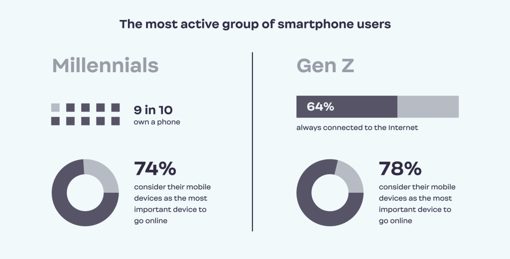 Smartphone_users_Ester_Digital_infographic