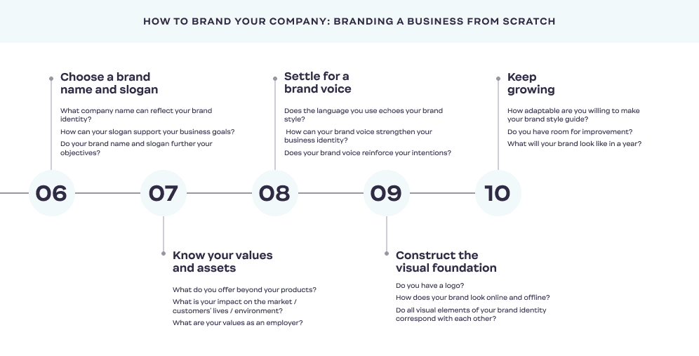 How-to-Brand_Your_Company_steps_6-10