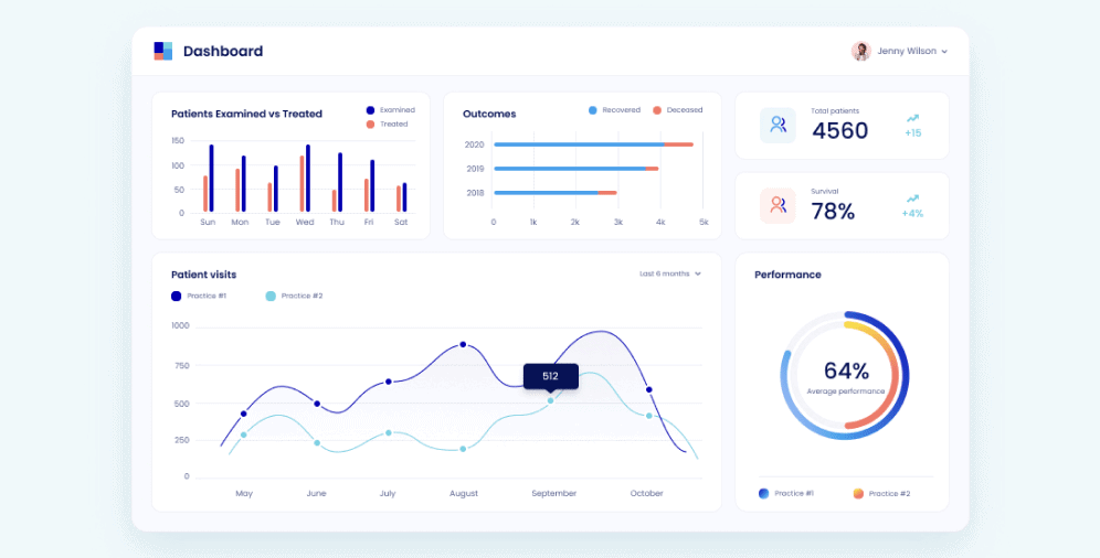 Data_Visualization_Ester_Digital