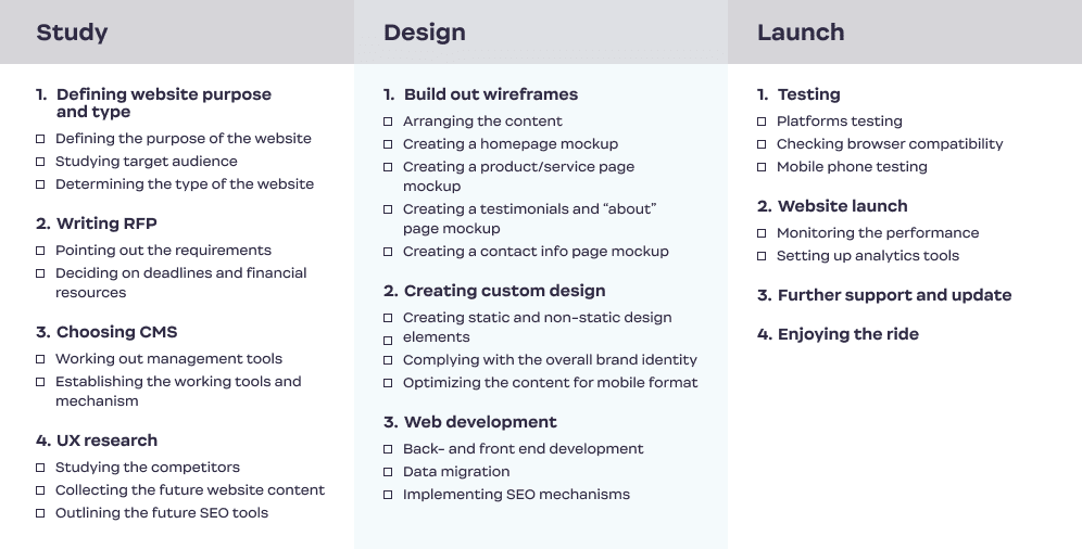 How_To_Design_a_Website_chechlist_Ester_Digital