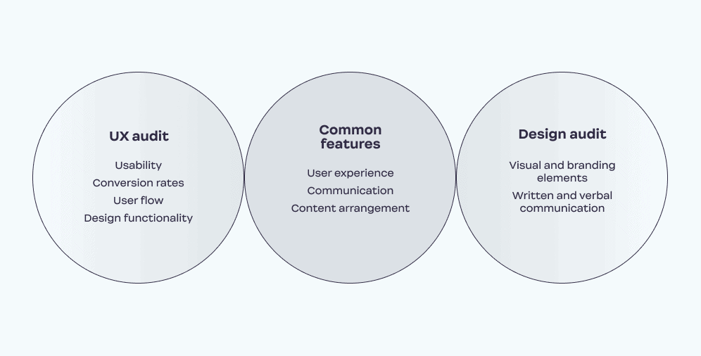 Design_audit_and_UX_audit_Ester_Digital