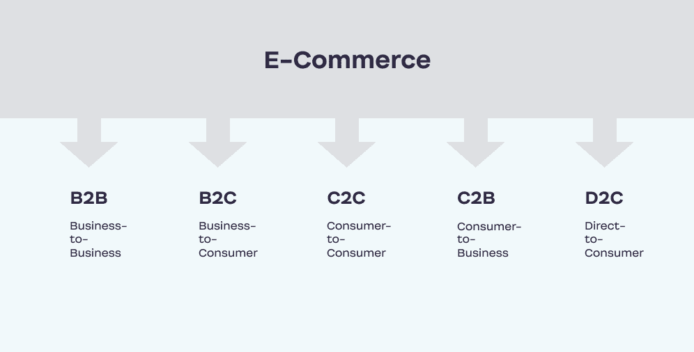 Ecommerce types