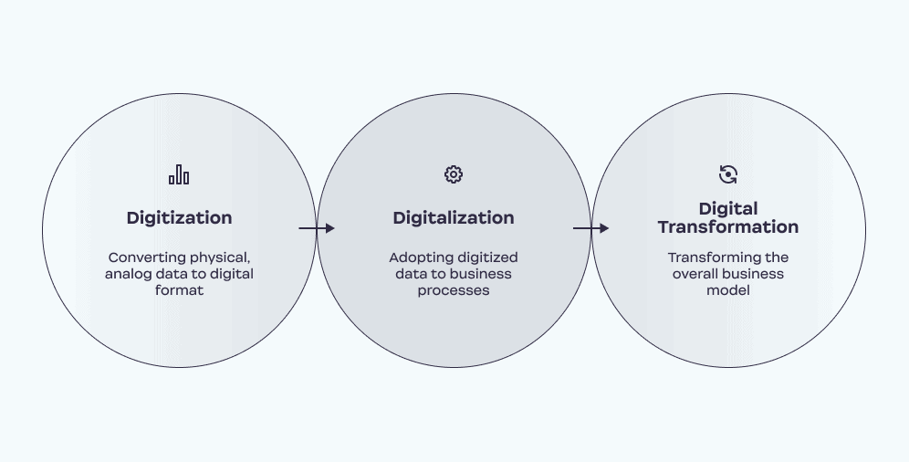 Digital_Transformation_Ester_Digital