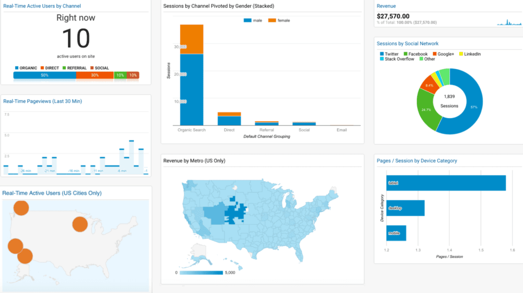 Google_Analytics_Ester_Digital