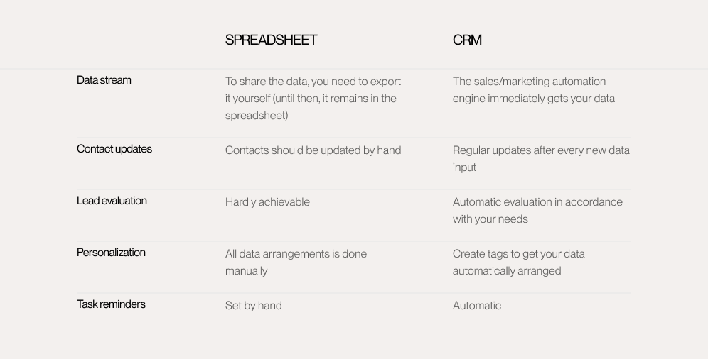 spreadsheetvscrm_Ester_Digital