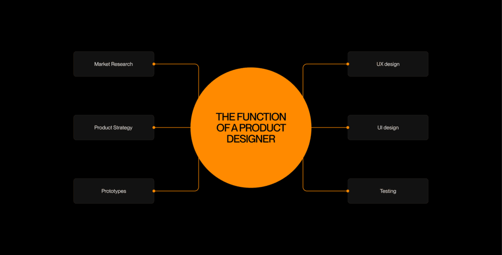 The_Function_of_a_Product_Designer_Ester_Digital