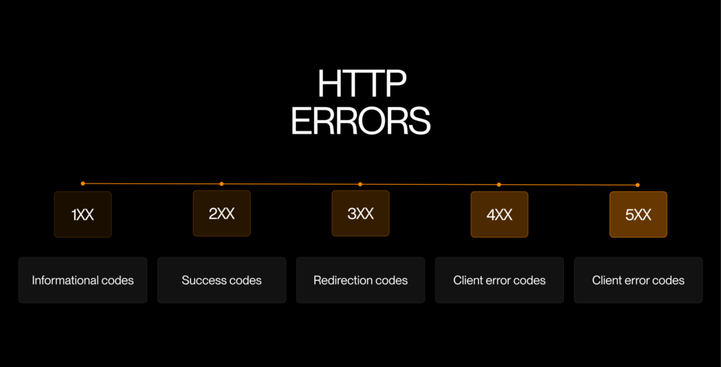 HTTP_Errors_Ester_Digital_photo