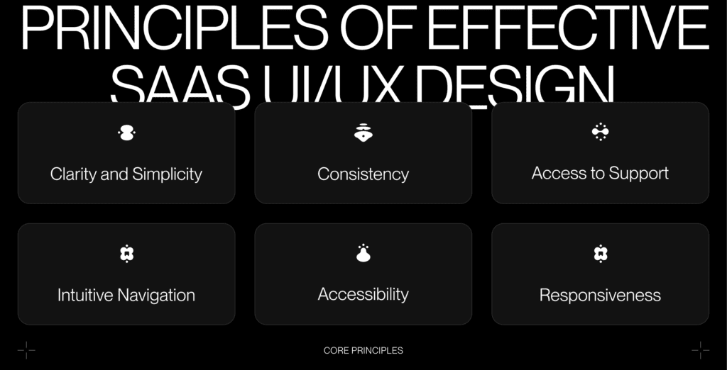 Principles_of_Effective_SaaS_UI/UX_Design_Ester_Digital