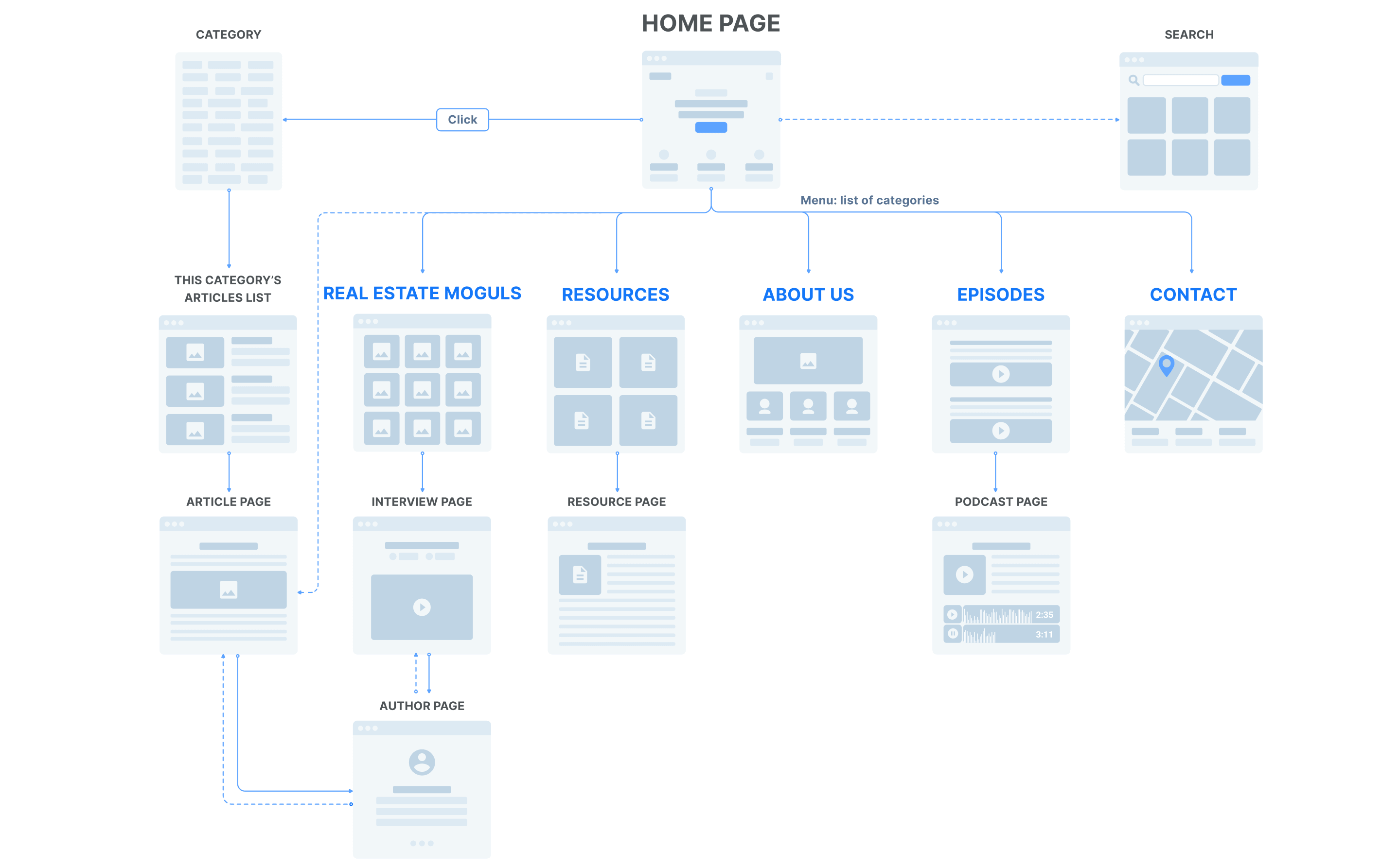 Become a Local Leader, Designed and Developed by Ester Digital