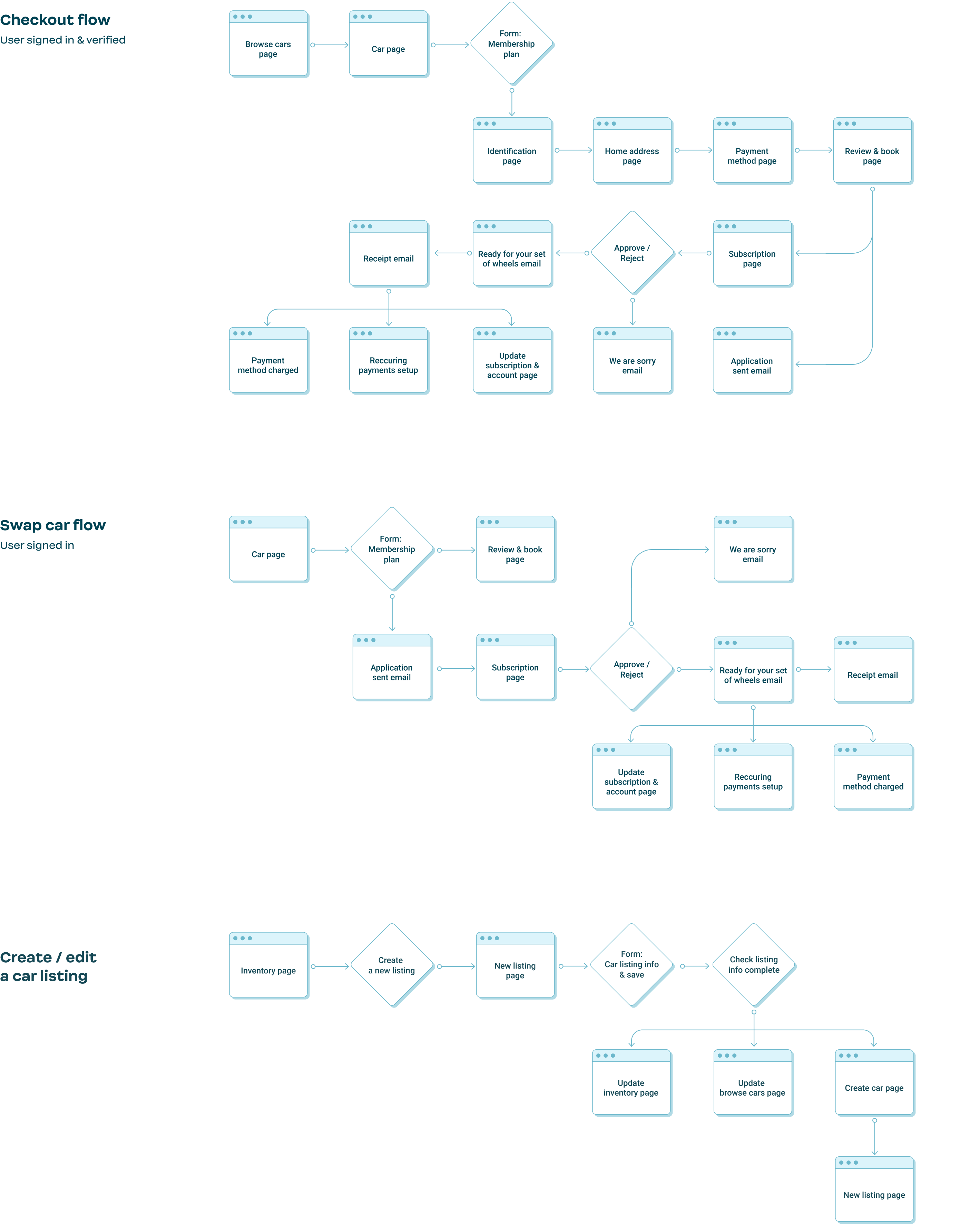 FLUX, Designed and Developed by Ester Digital