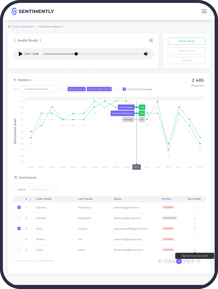 Sentimently, Designed and Developed by Ester Digital