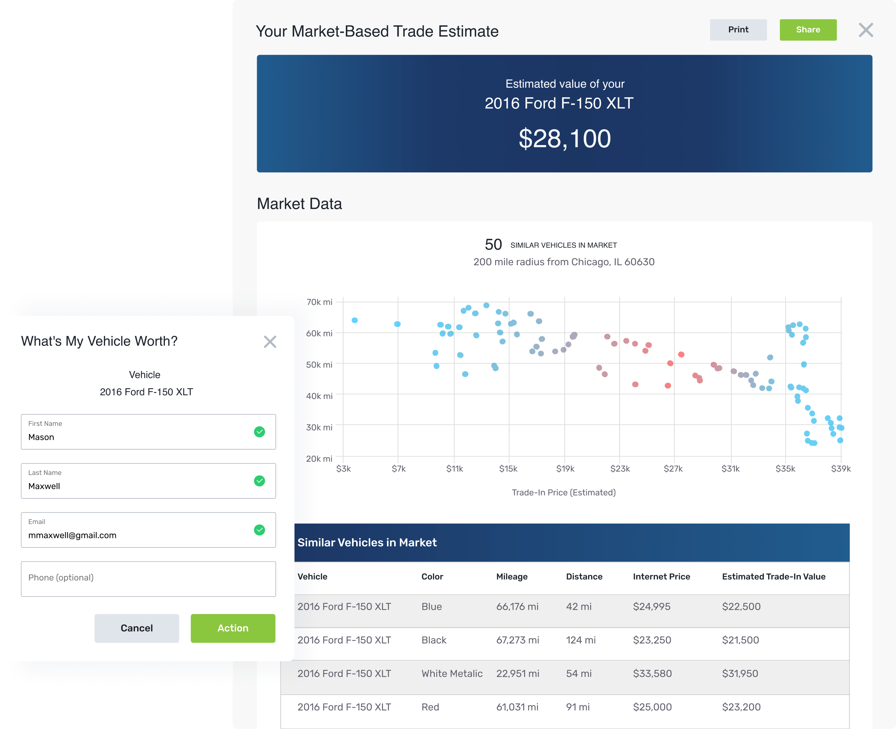 MAX Digital, Designed and Developed by Ester Digital