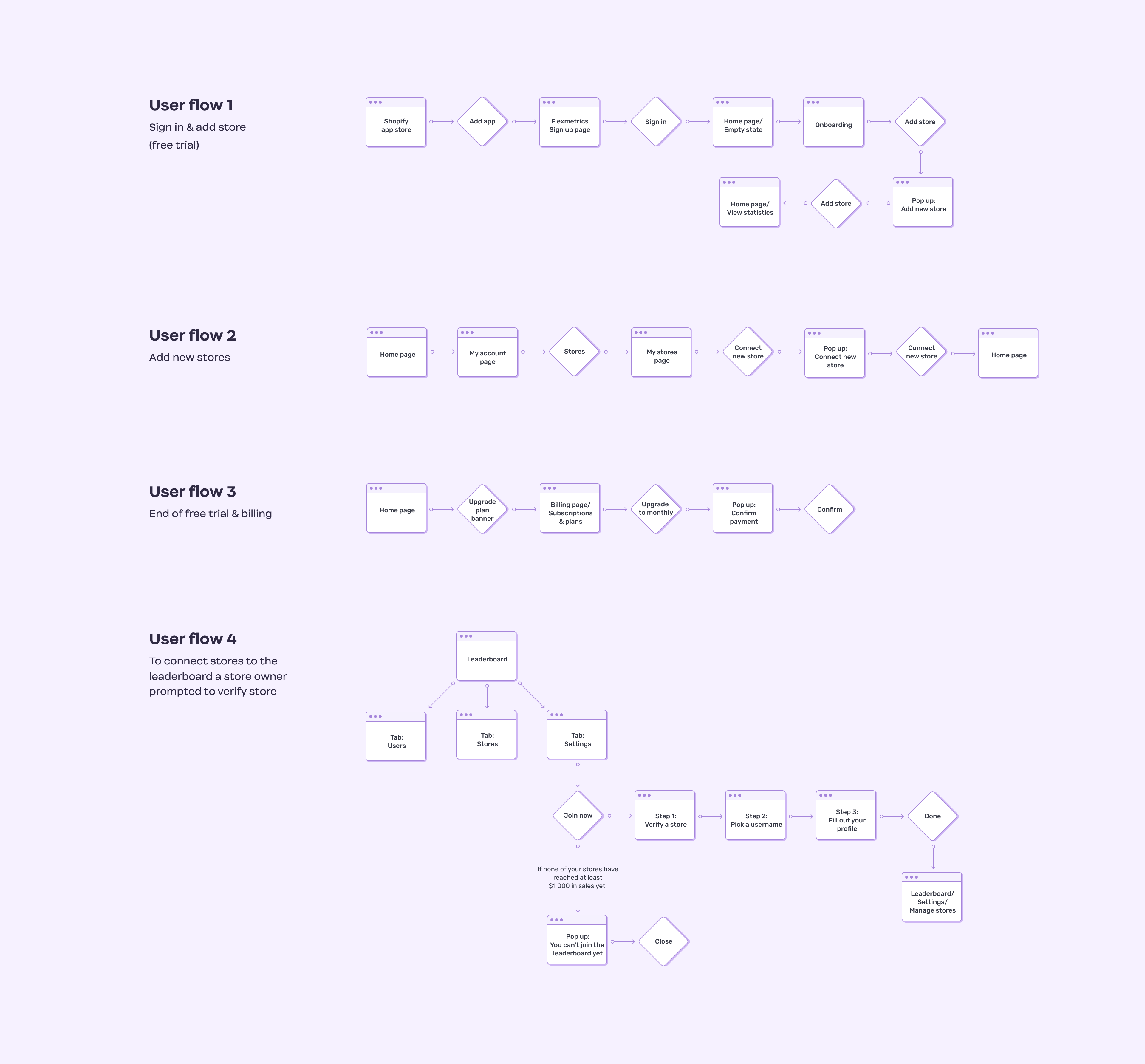 Flexmetrics, Designed and Developed by Ester Digital