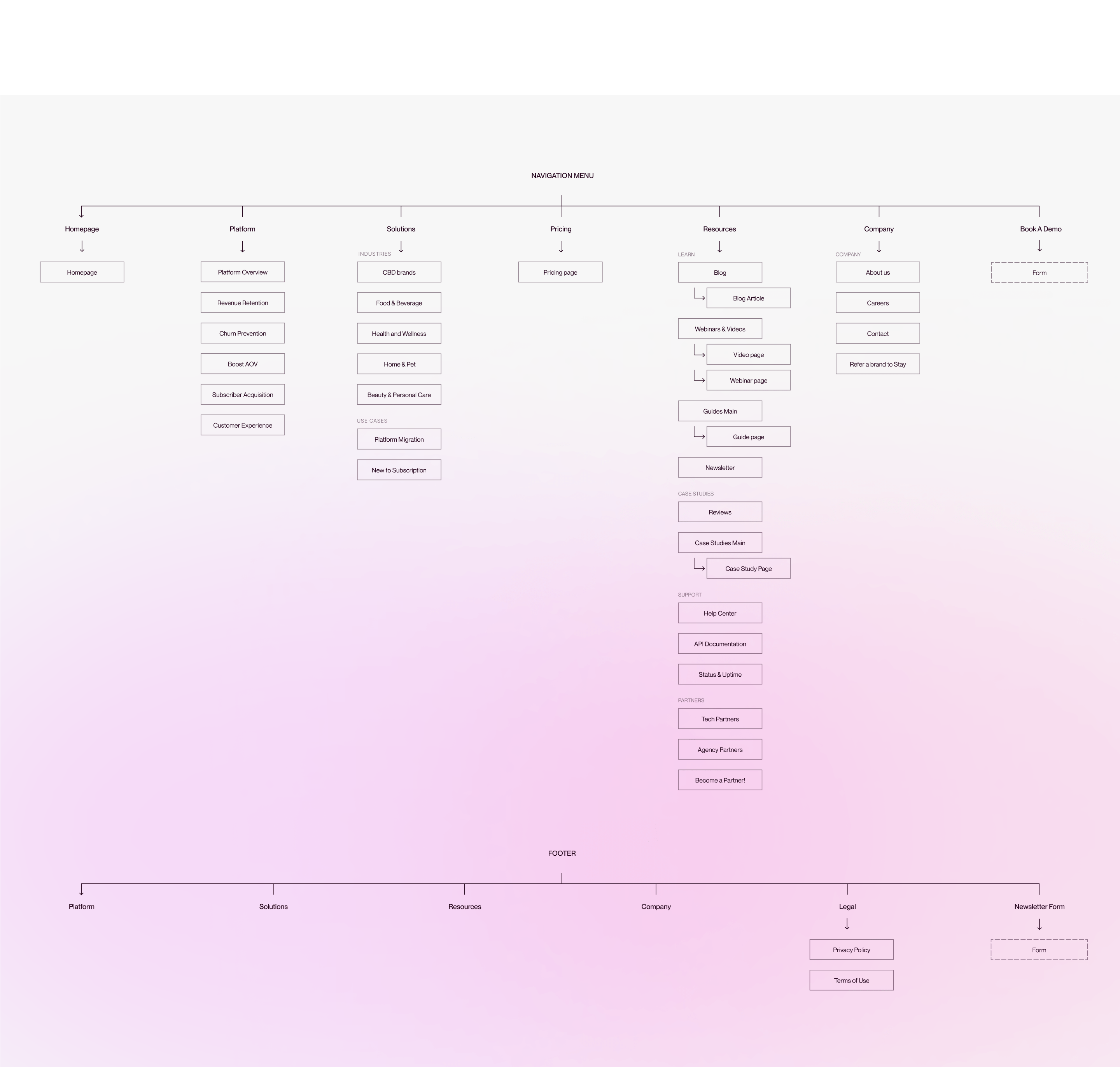 Stay AI, Designed and Developed by Ester Digital